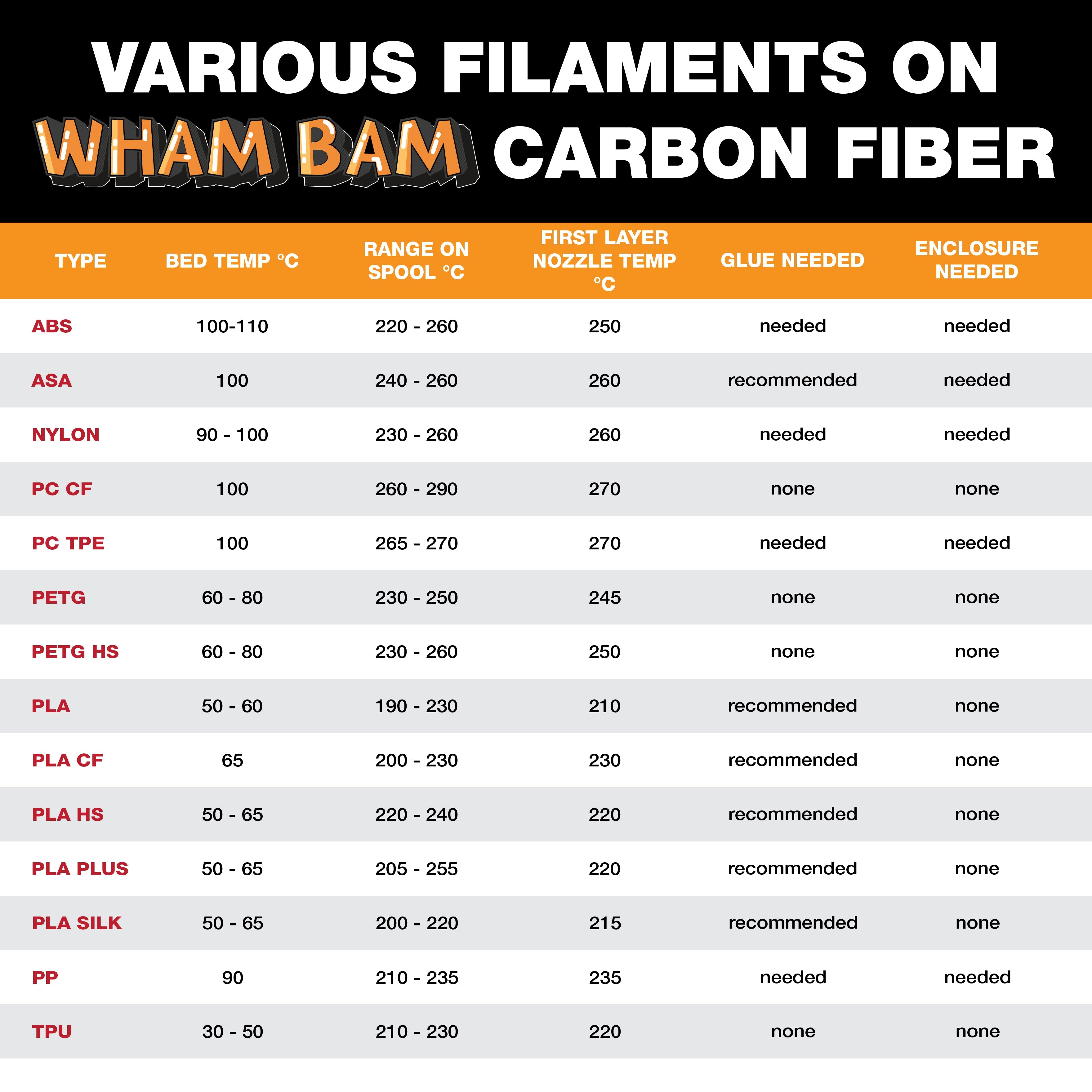 Flexi Plate with Carbon Fiber - Bambu Lab A1, X1, P1, P2S, X2D - 258 x 258