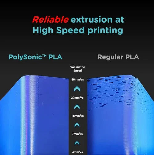 Polymaker PLA PRO PolySonic High Speed Printing Filament 1KG 1.75mm